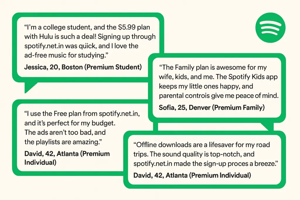 Spotify user testimonials graphic 2025
